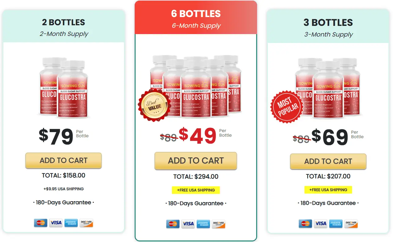 Glucostra order page